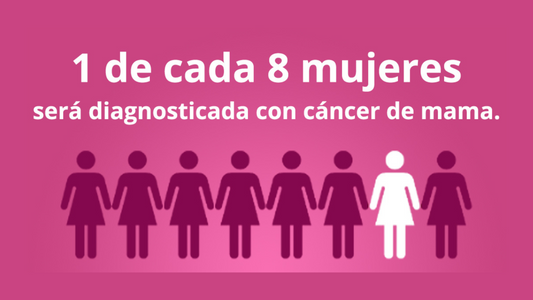 Cómo reducir el riesgo de cáncer de mama (parte 1)