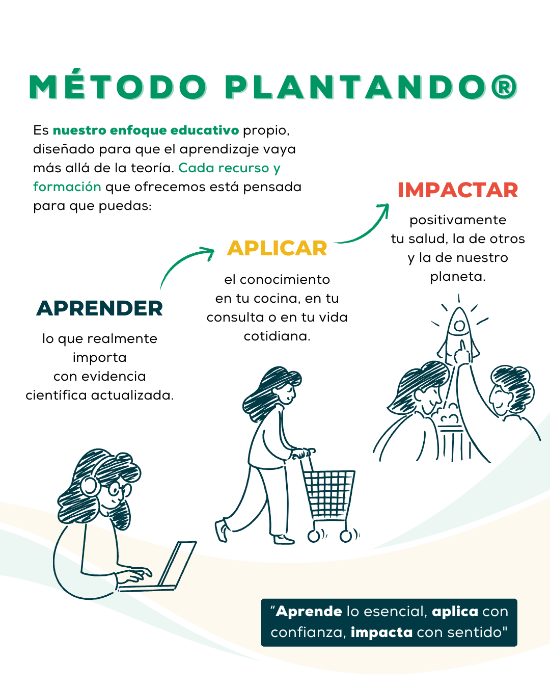 Curso Cocina Inteligente y Fácil + Recetario de REGALO + Comunidad